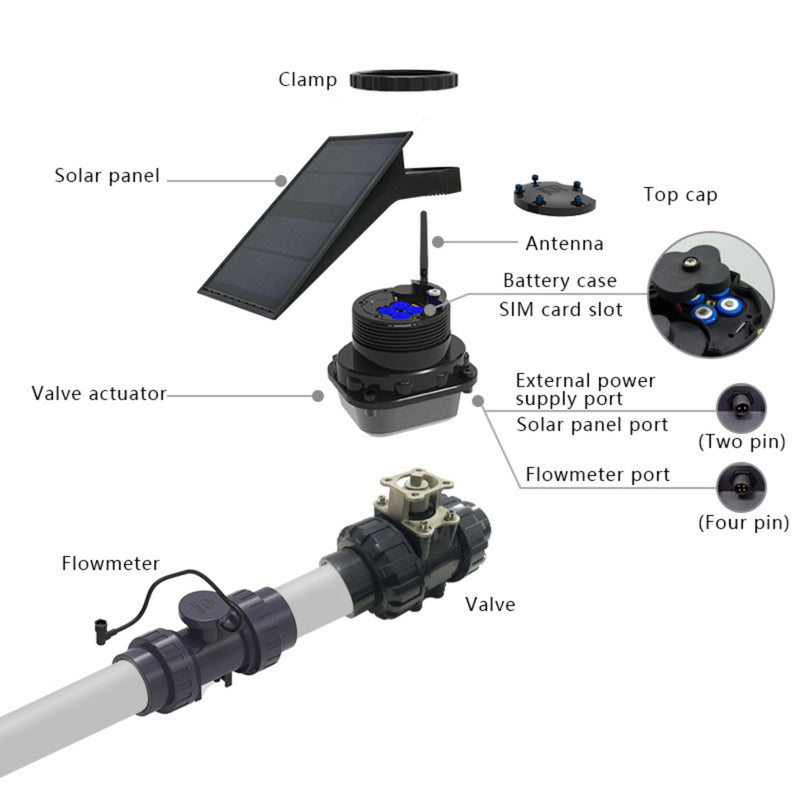 Smart Water Irrigation Solar Powered System - 1 inch - -